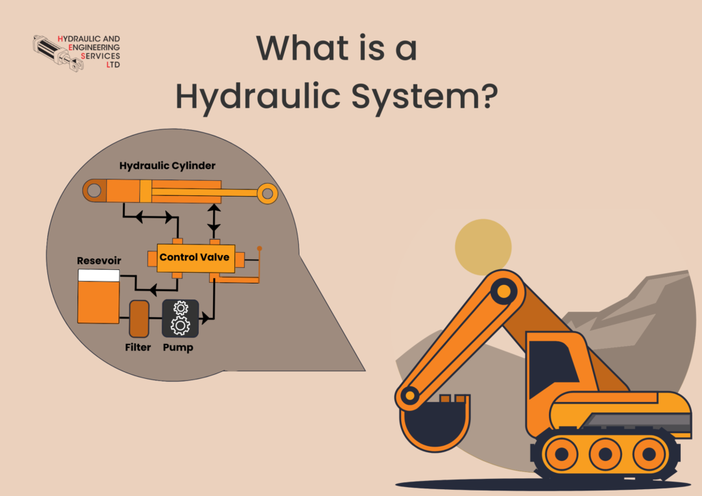 A guide to hydraulic Systems | Hydraulic and Engineering Services Ltd